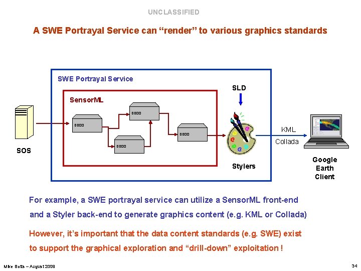 UNCLASSIFIED A SWE Portrayal Service can “render” to various graphics standards SWE Portrayal Service