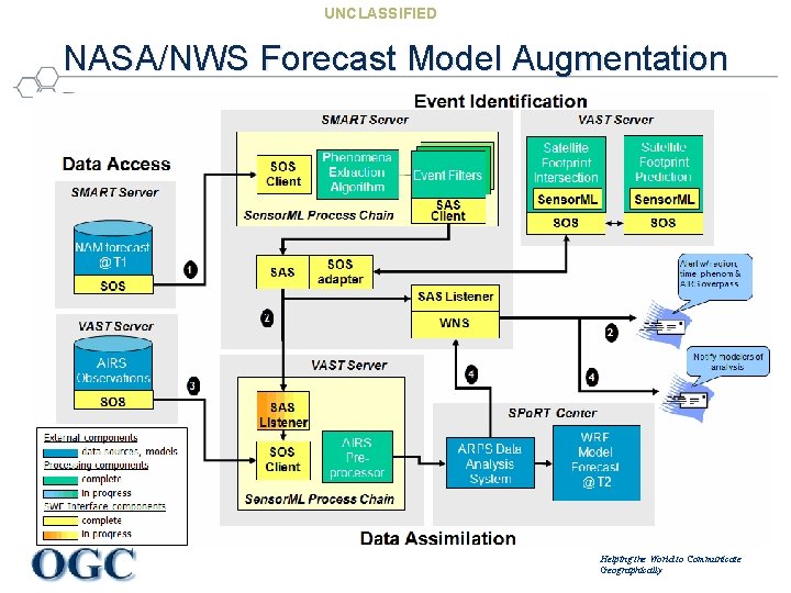 UNCLASSIFIED NASA/NWS Forecast Model Augmentation Helping the World to Communicate Geographically 