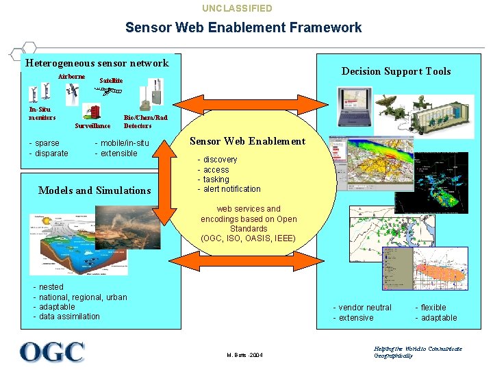 UNCLASSIFIED Sensor Web Enablement Framework Heterogeneous sensor network Airborne In-Situ monitors Surveillance - sparse