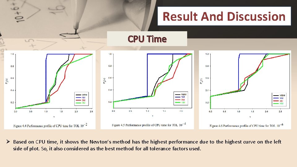 Result And Discussion CPU Time Ø Based on CPU time, it shows the Newton’s