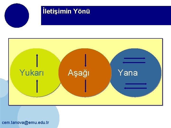 İletişimin Yönü Yukarı cem. tanova@emu. edu. tr Aşağı Yana 