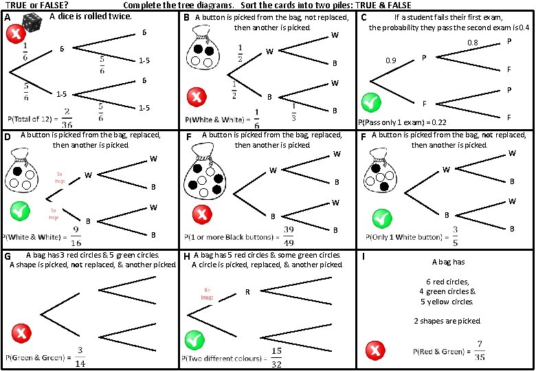 TRUE or FALSE? Complete the tree diagrams. Sort the cards into two piles: TRUE