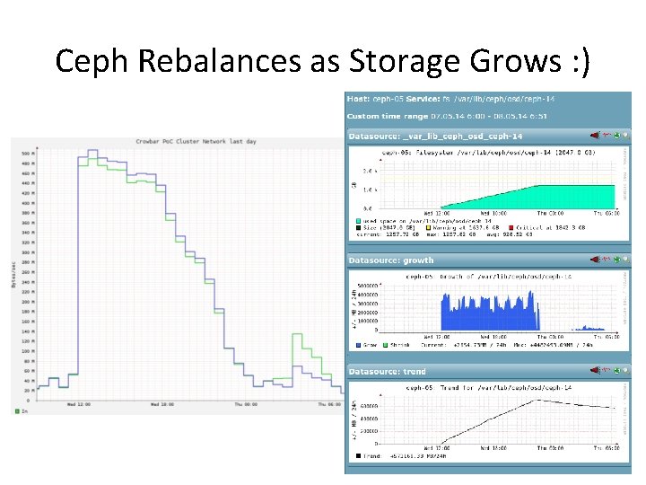 Ceph Rebalances as Storage Grows : ) 