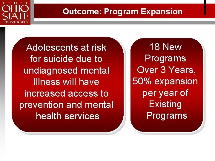 Outcome: Program Expansion Adolescents at risk for suicide due to undiagnosed mental Illness will