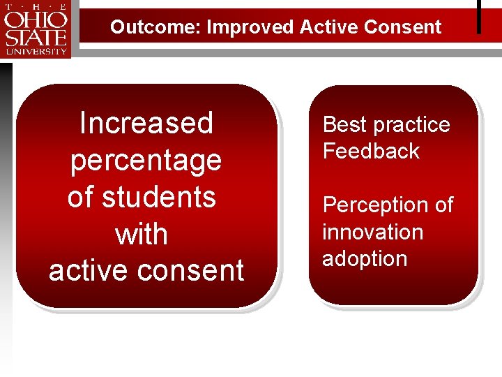 Outcome: Improved Active Consent Increased percentage of students with active consent Best practice Feedback