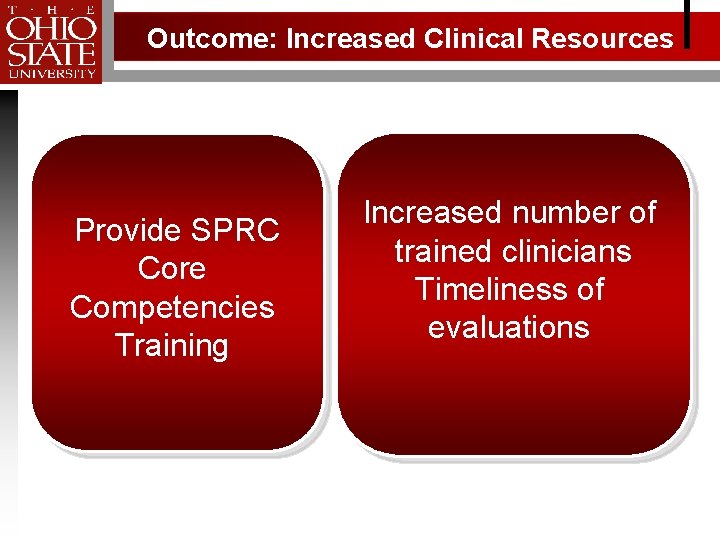 Outcome: Increased Clinical Resources Provide SPRC Core Competencies Training Increased number of trained clinicians
