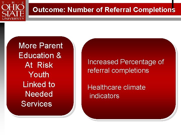 Outcome: Number of Referral Completions More Parent Education & At Risk Youth Linked to