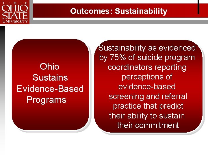 Outcomes: Sustainability Ohio Sustains Evidence-Based Programs Sustainability as evidenced by 75% of suicide program
