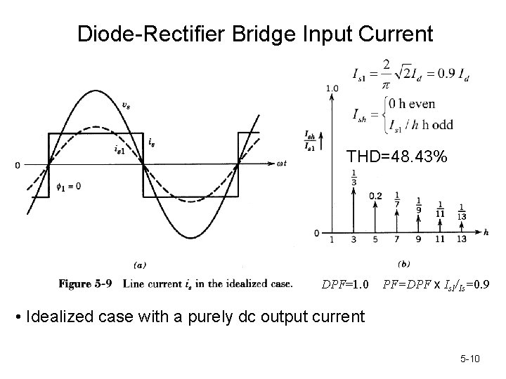 Diode-Rectifier Bridge Input Current THD=48. 43% DPF=1. 0 PF=DPF x Is 1/Is=0. 9 •