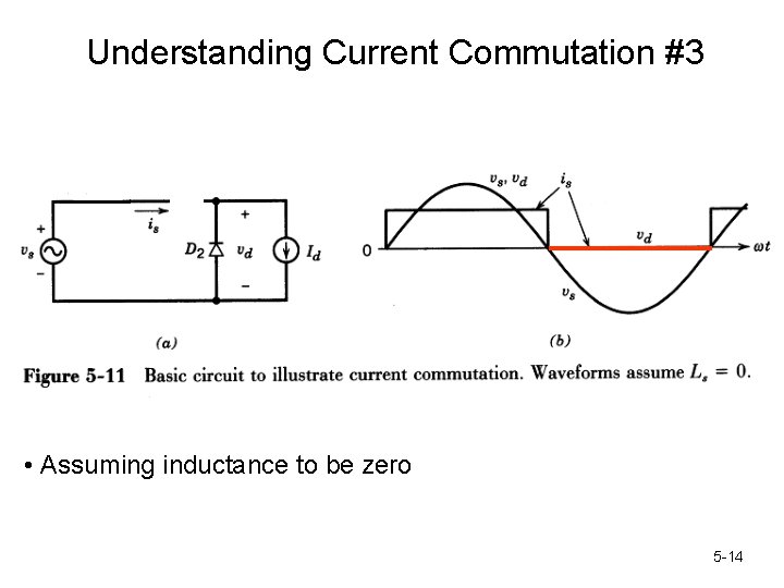 Understanding Current Commutation #3 • Assuming inductance to be zero 5 -14 