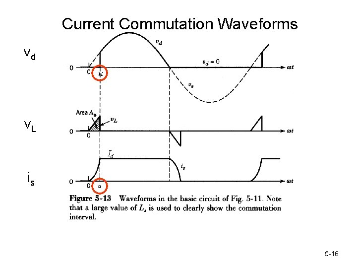 Current Commutation Waveforms vd u v. L Id is 5 -16 