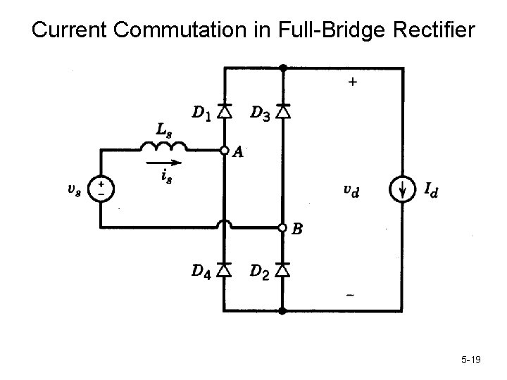 Current Commutation in Full-Bridge Rectifier 5 -19 
