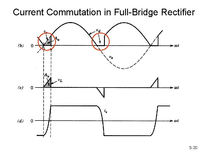 Current Commutation in Full-Bridge Rectifier 5 -20 