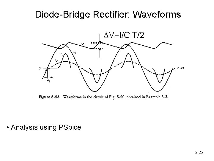 Diode-Bridge Rectifier: Waveforms DV=I/C T/2 • Analysis using PSpice 5 -25 
