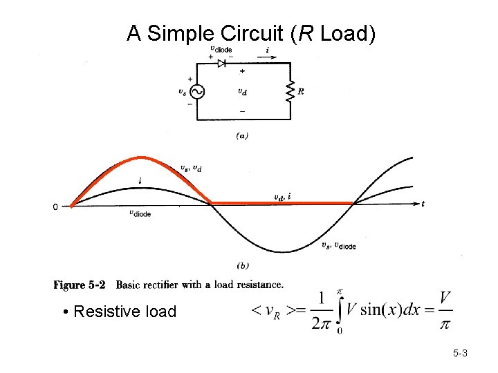 A Simple Circuit (R Load) • Resistive load 5 -3 