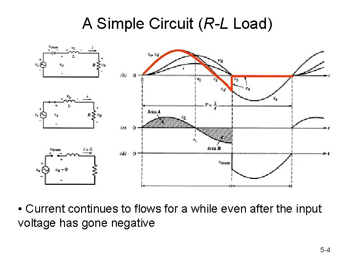 A Simple Circuit (R-L Load) • Current continues to flows for a while even