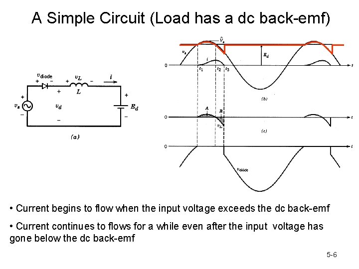 A Simple Circuit (Load has a dc back-emf) • Current begins to flow when
