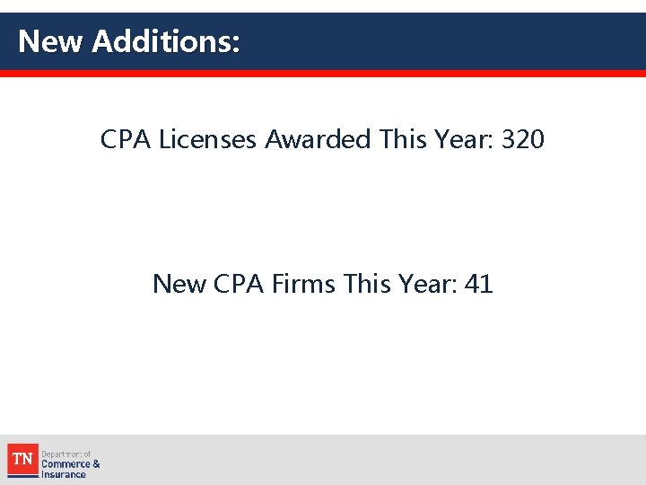 New Additions: CPA Licenses Awarded This Year: 320 New CPA Firms This Year: 41