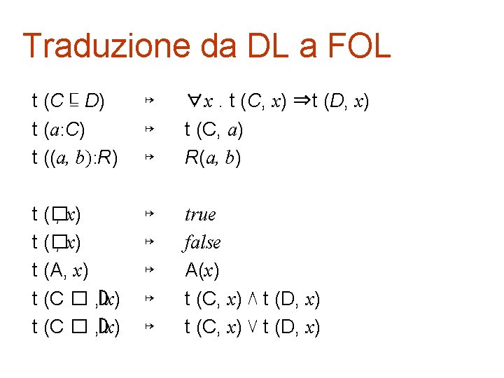 Traduzione da DL a FOL t (C ⊑ D) t (a: C) t ((a,