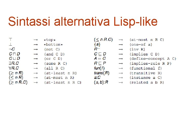 Sintassi alternativa Lisp-like 