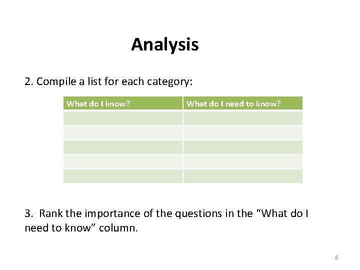 Analysis 2. Compile a list for each category: What do I know? What do