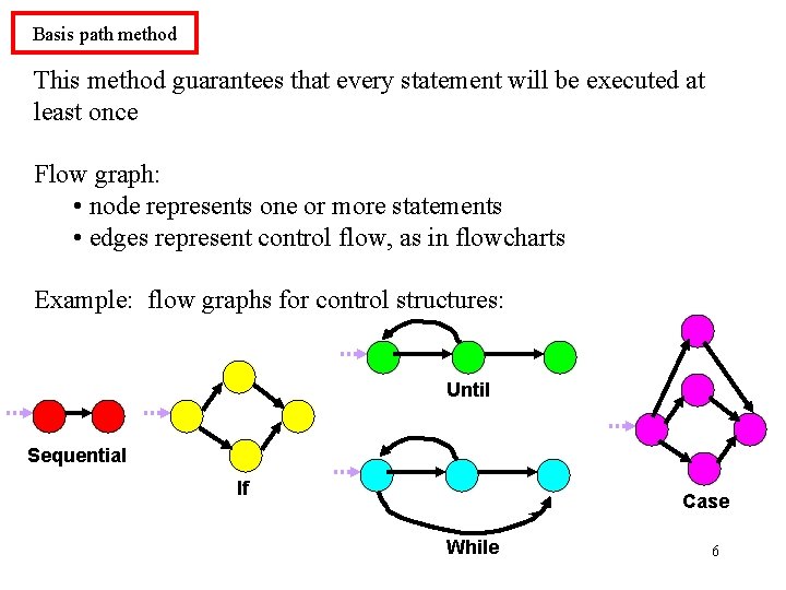 Basis path method This method guarantees that every statement will be executed at least