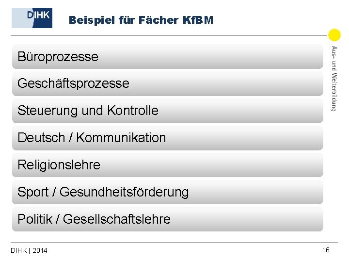 Beispiel für Fächer Kf. BM Büroprozesse Geschäftsprozesse Steuerung und Kontrolle Deutsch / Kommunikation Religionslehre