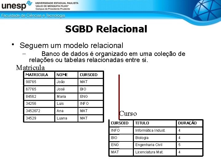 SGBD Relacional • Seguem um modelo relacional – Banco de dados é organizado em