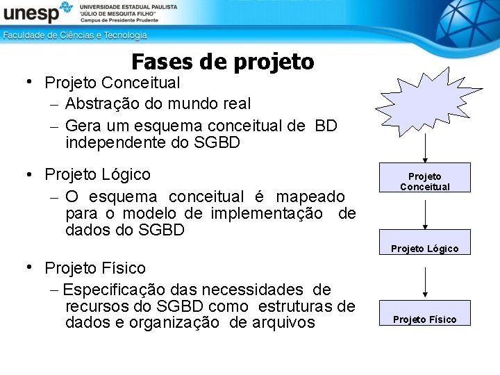 Fases de projeto • Projeto Conceitual – Abstração do mundo real – Gera um