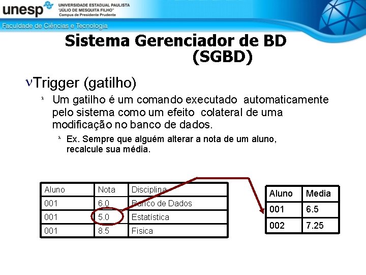 Sistema Gerenciador de BD (SGBD) Trigger (gatilho) Um gatilho é um comando executado automaticamente