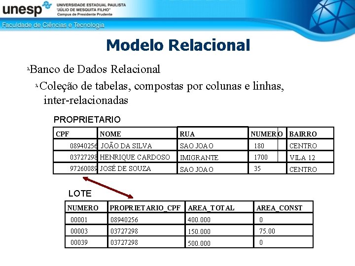 Modelo Relacional Banco de Dados Relacional Coleção de tabelas, compostas por colunas e linhas,