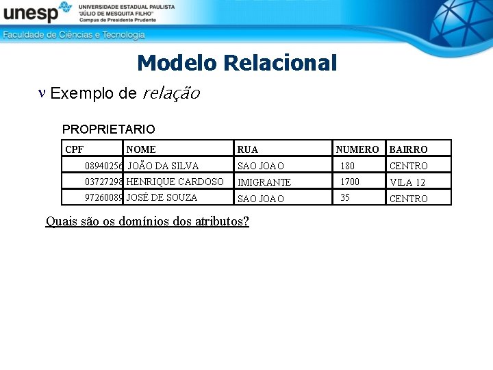 Modelo Relacional Exemplo de relação PROPRIETARIO CPF NOME RUA NUMERO BAIRRO 08940256 JOÃO DA