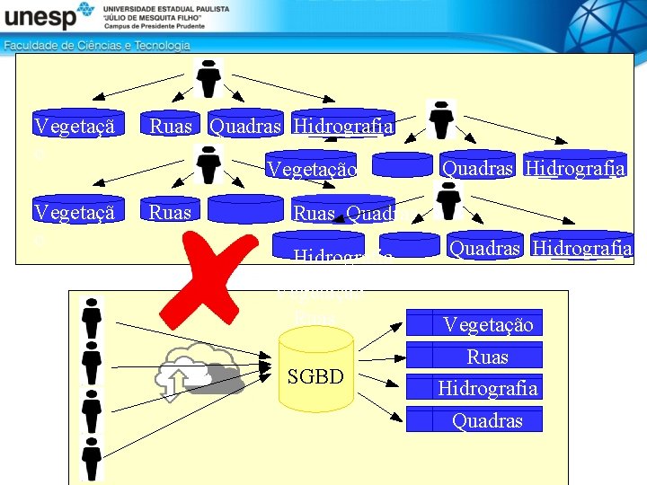 Vegetaçã o Ruas Quadras Hidrografia Vegetaçã o Ruas Vegetação Quadras Hidrografia Ruas Quadras Hidrografia