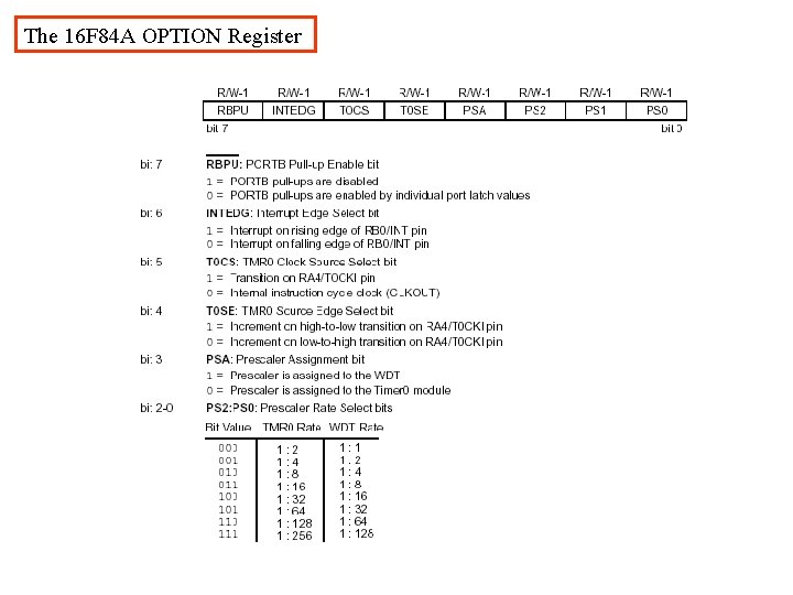 The 16 F 84 A OPTION Register 