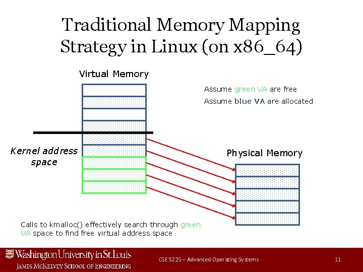 Traditional Memory Mapping Strategy in Linux (on x 86_64) Virtual Memory Assume green VA