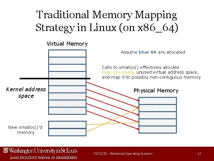 Traditional Memory Mapping Strategy in Linux (on x 86_64) Virtual Memory Assume blue VA