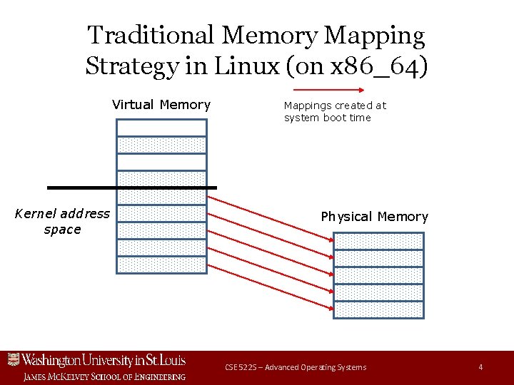 Traditional Memory Mapping Strategy in Linux (on x 86_64) Virtual Memory Kernel address space