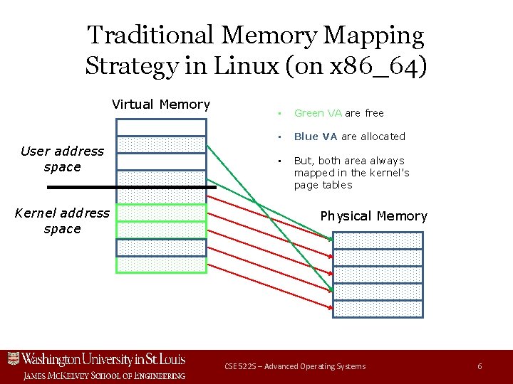 Traditional Memory Mapping Strategy in Linux (on x 86_64) Virtual Memory User address space