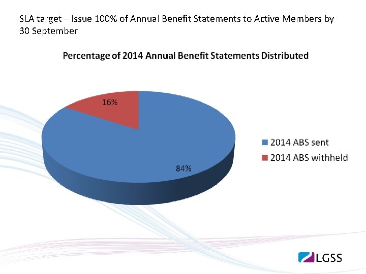 SLA target – Issue 100% of Annual Benefit Statements to Active Members by 30