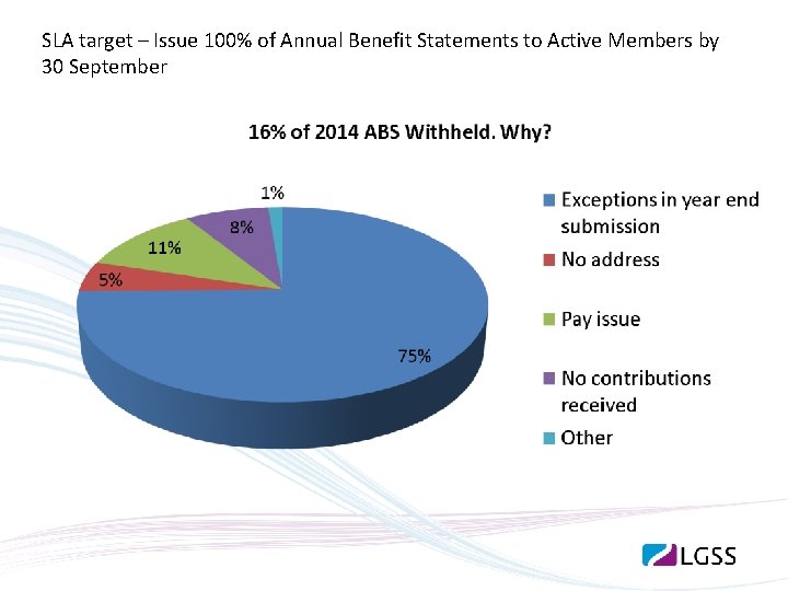 SLA target – Issue 100% of Annual Benefit Statements to Active Members by 30