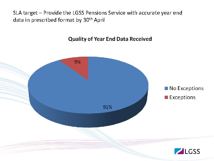 SLA target – Provide the LGSS Pensions Service with accurate year end data in