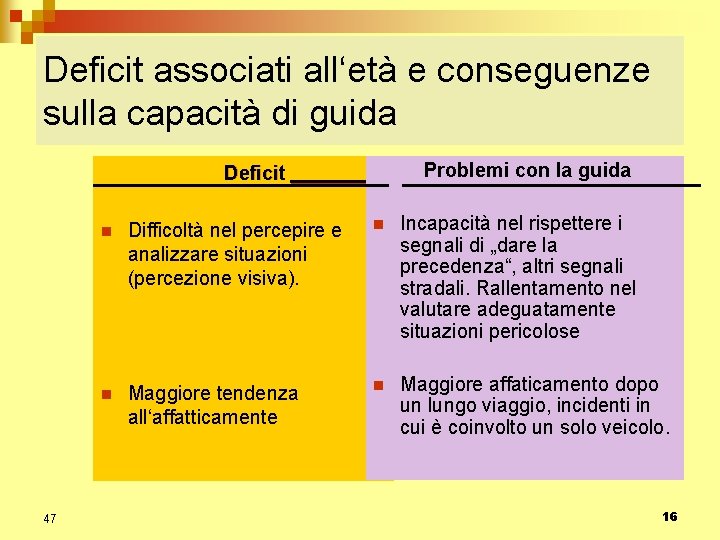 Deficit associati all‘età e conseguenze sulla capacità di guida Problemi con la guida Deficit