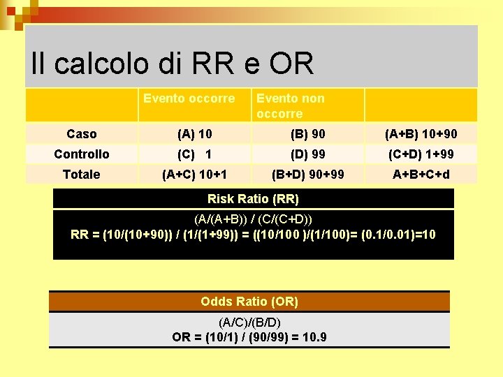 Il calcolo di RR e OR Evento occorre Evento non occorre Caso (A) 10