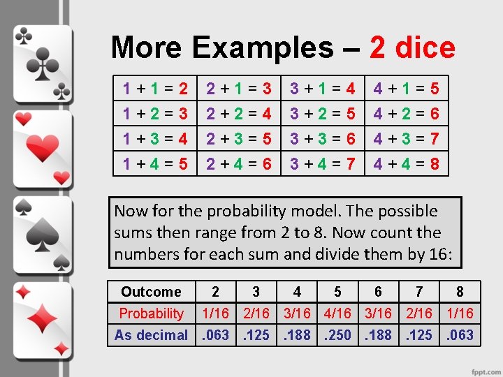 More Examples – 2 dice 1+1=2 1+2=3 1+3=4 1+4=5 2+1=3 2+2=4 2+3=5 2+4=6 3+1=4