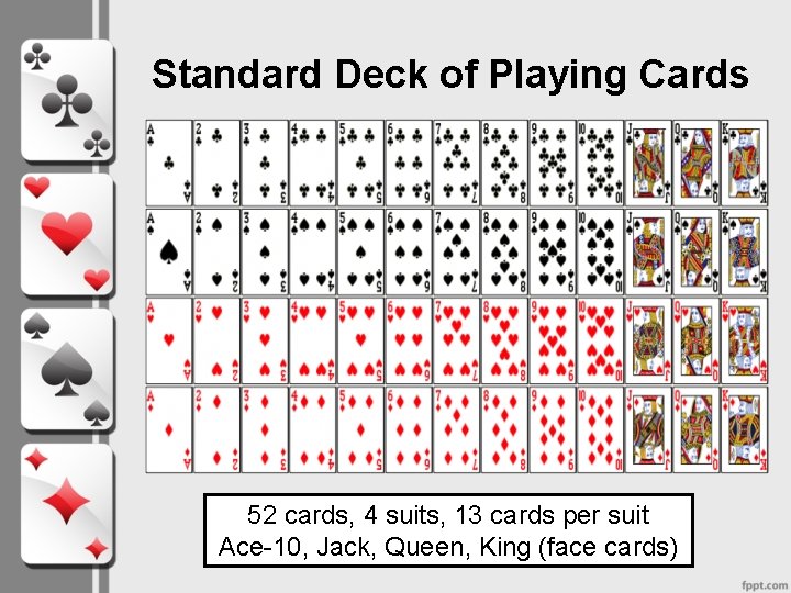 Standard Deck of Playing Cards 52 cards, 4 suits, 13 cards per suit Ace-10,