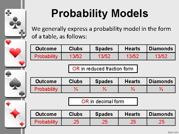 Probability Models We generally express a probability model in the form of a table,