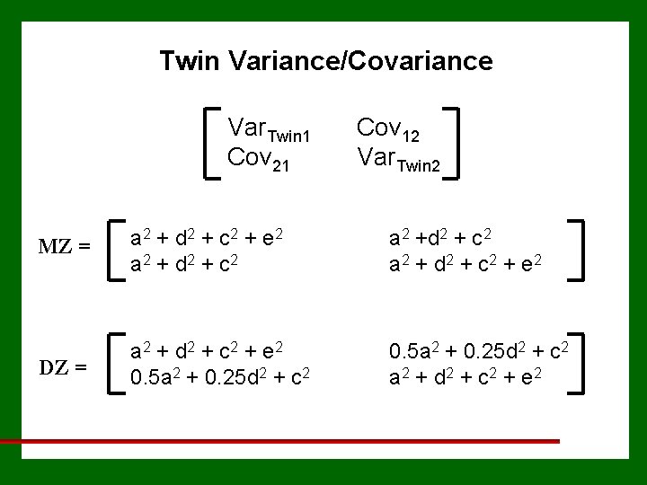 Twin Variance/Covariance Var. Twin 1 Cov 21 Cov 12 Var. Twin 2 MZ =