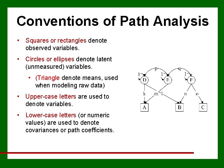 Conventions of Path Analysis • Squares or rectangles denote observed variables. • Circles or