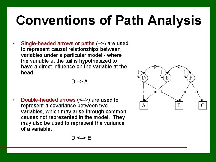 Conventions of Path Analysis • Single-headed arrows or paths (–>) are used to represent