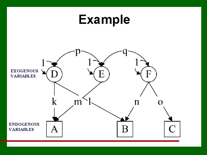 Example EXOGENOUS VARIABLES ENDOGENOUS VARIABLES 